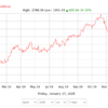 Gold Und Silber auf Rekordkurs plus 35%